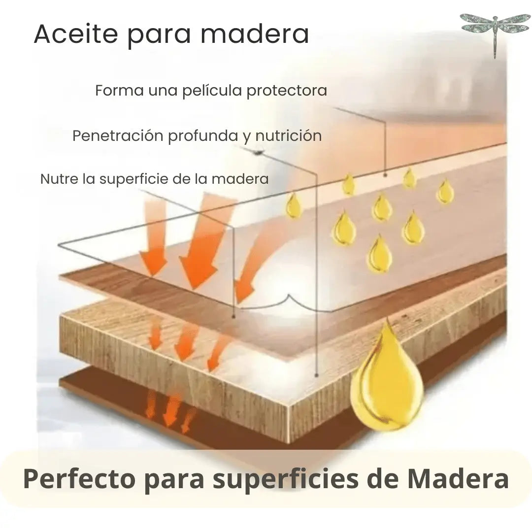 ProtecMadera™ 500g - Sellador Cera Barniz para Maderas
